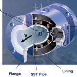 Applications and Considerations for Magnetic Flowmeters
