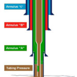 Measuring Subsea Well Annulus Pressure and Temperature