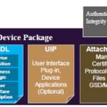 Field Device Integration for Smart Field Devices
