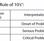 Rule-of-10s