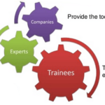 Process Automation Knowledge Transfer