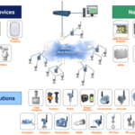 Internet of Things and Emerson