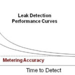 Integrating Leak Detection and Custody Transfer for Pipeline Monitoring