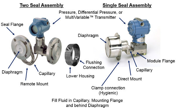 Rosemount 1199 Diaphragm Seal System