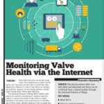 IIoT in Steps for Monitoring Valve Health